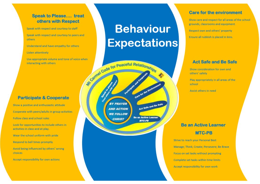 behaviour expectations.JPG