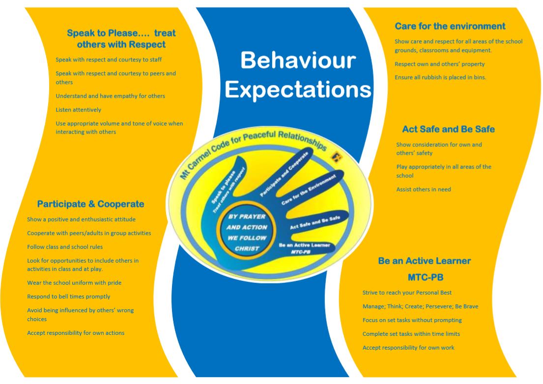 behaviour expectations.JPG